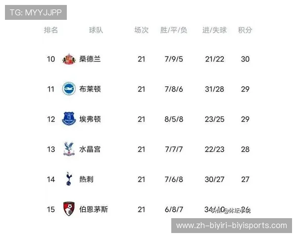 英超球队布莱顿最新积分排名追踪